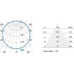 Megaman IP44 ODI Ovaali Led Varastovalaisin 13 Megaman IP44 ODI Ovaali Led Varastovalaisin -Valo Kauppa 4892657110838 5