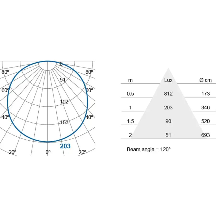 Megaman IP44 ODI Ovaali Led Varastovalaisin 8 Megaman IP44 ODI Ovaali Led Varastovalaisin - Image 6