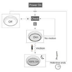 Lumio Lights MULTI PIR Liiketunnistin- Ja Hämäräkytkinsensori -Valo Kauppa 6438014350905 2